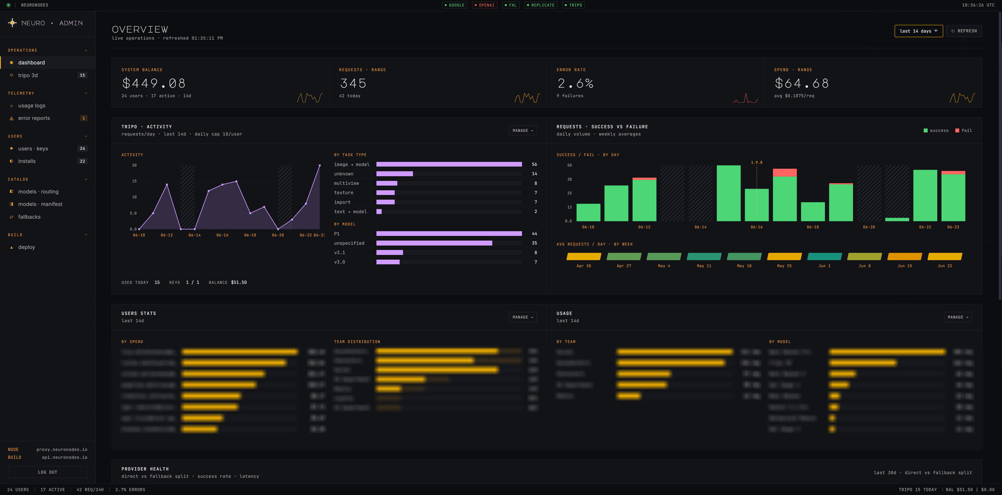 Neuro Nodes — studio admin dashboard